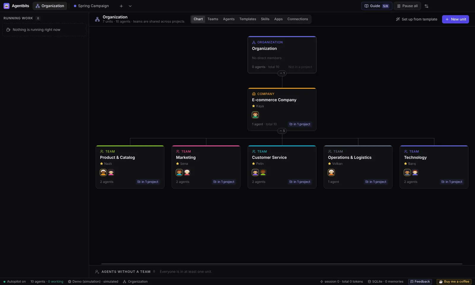 Build it like a real organization